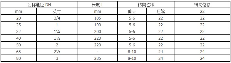 鴨嘴閥|橡膠接頭|鋁模定位塊|防水套管|伸縮器|補償器|傳力接頭|防水翼環(huán) 內螺紋連接接頭可曲撓橡膠加厚高壓活接絲扣橡膠軟接頭絲口